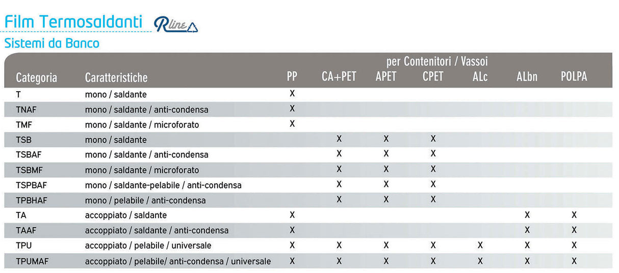 Bobine e Foglietti Film Trasparenti, Riciclabili e Compostabili