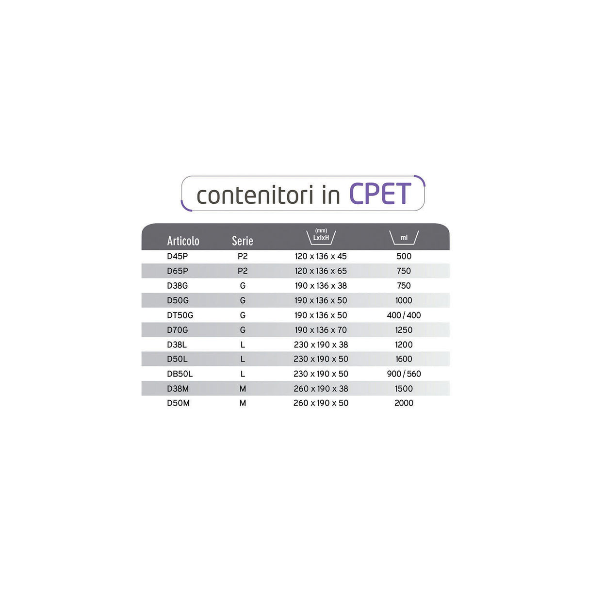 Contenitori e Vassoi in Polietilentereftalato Cristallizzato (CPET)