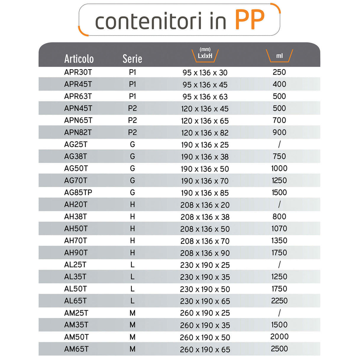 Contenitori e Vassoi in Polipropilene (PP)